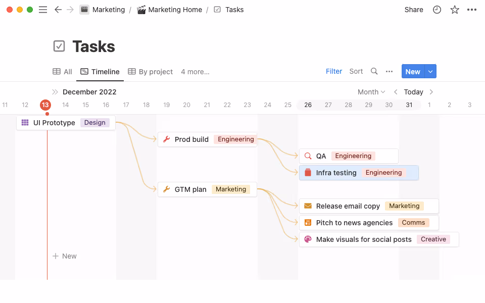 You can link tasks in timeline view to create dependencies.